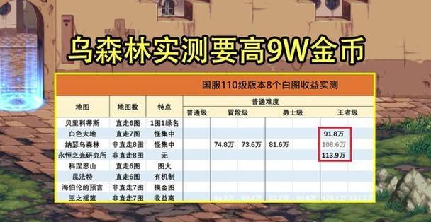 《DNF》马杰洛商店地图位置详解（在这里，你能找到你想要的一切！）