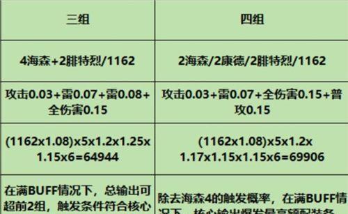 如何选择战双帕弥什巴别塔词缀？（优秀词缀是战斗的关键，来看看该如何选择！）