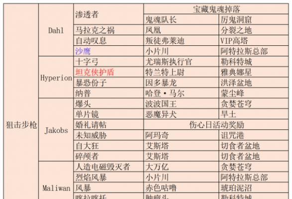 无主之地3DLC4最佳装备刷取攻略（如何快速获得无主之地3DLC4中的顶级装备？）