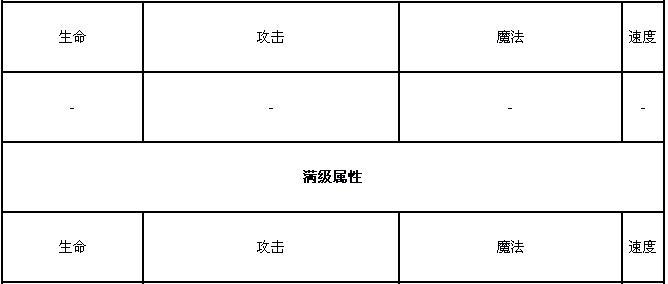 《全民英雄死亡先知出装攻略——精准预言致胜之道》（全民英雄死亡先知出装攻略，尽在此文！）