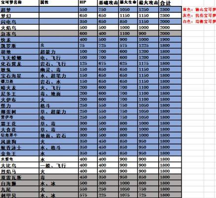 宝可梦大探险最强阵容选择教学（打造不败之阵，让你成为探险王）