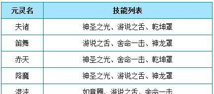 问道坐骑技能升级攻略（精心分解每个等级，助你成为顶尖骑士）