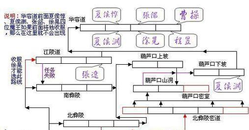 三国战纪2技能一览表攻略（战胜敌人的关键所在，细节决定成败）