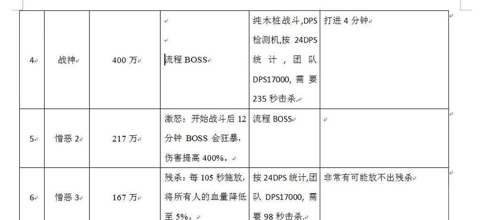 怀旧服naxxboss技能攻略（怀旧服naxxboss技能详解，带你轻松击败强敌）