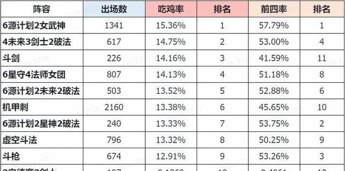 卡萨狙神出装攻略视频（从装备选择到战术运用，让你无往不利！）