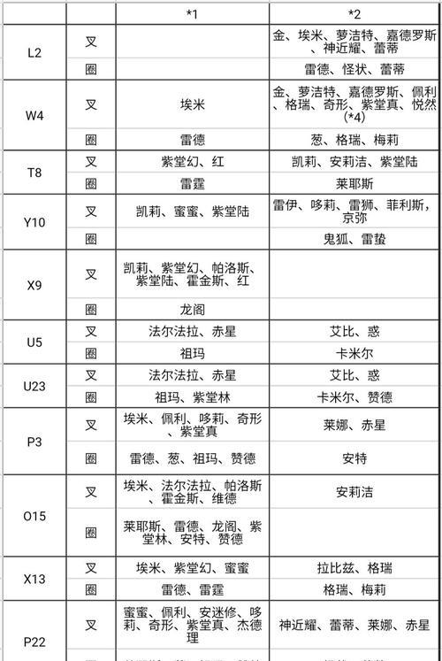 《凹凸手游》技能升级攻略（掌握技能升级技巧，提升游戏竞争力！）