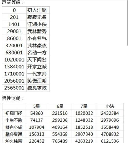 揭秘江湖攻略技能栏的秘密（掌握攻略技能，成为真正的江湖高手）