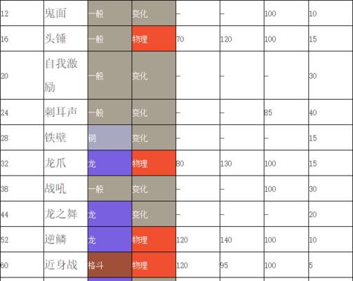 口袋妖怪剑盾攻略（探索技能系统，打造无敌战队！）