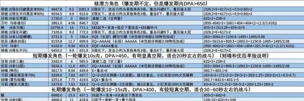 原神后续出装攻略（优化角色装备，战力飙升的关键）