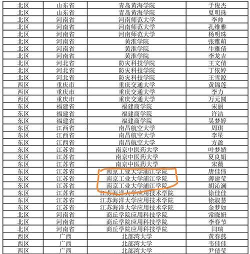 攻克财务管理技能竞赛，实现事业腾飞（财务管理技能竞赛攻略，助您一臂之力）