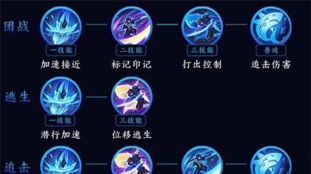 攻略刘邦铭文出装，带你赢得胜利（掌握最强阵容，打造无敌铭文出装）
