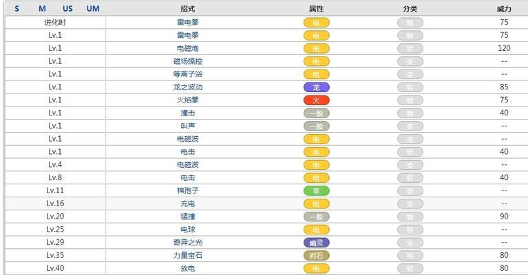 影武者技能选择攻略（探索不同技能组合，提升你的战斗效率）