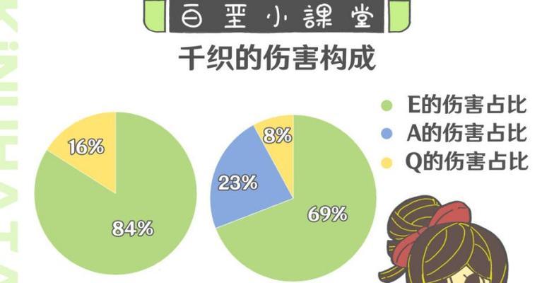 太乙无限技能点攻略