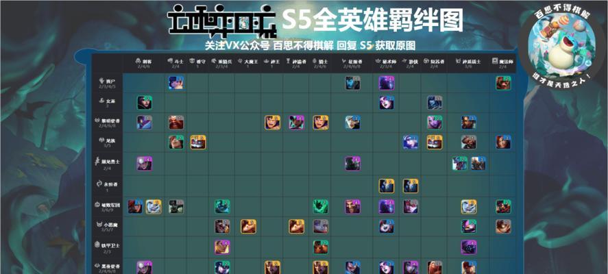 《福星攻略大全——斗士出装指南》（掌握福星攻略，让斗士成为战场上的王者）