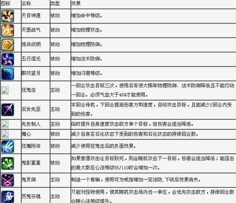 诛仙技能推荐攻略（精选全方位技能搭配，助你在诛仙世界中脱颖而出！）