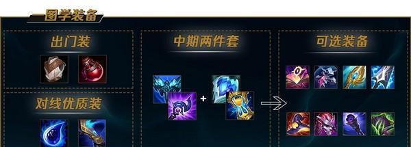 《LOL手游618攻略——征战峡谷，畅爽开黑》（从战队搭配到装备选择，玩转618助你称霸峡谷！）