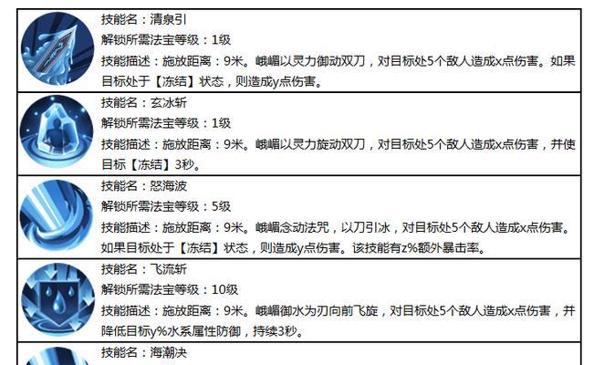 《征途法宝升级攻略》（打造强力法宝，征战天下尽在指尖）