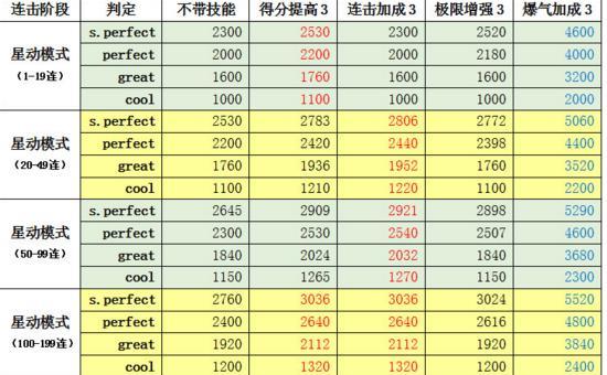 《掌握手游QQ攻略，赢在指尖》（深入解析手游QQ的技巧和策略，让你在游戏中稳占优势）