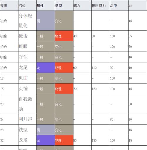《剑盾二周目攻略手游版》