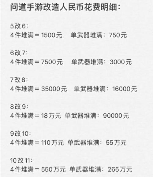 问道手游武器炼器攻略（炼器千锤百炼，问道之路更上一层楼）