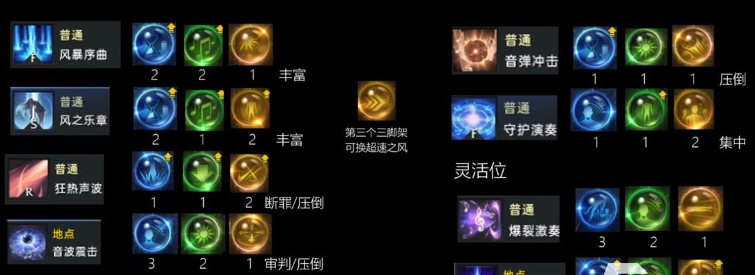 解密方舟手游攻略困难之道（攻略方舟手游，零死角全解析！）