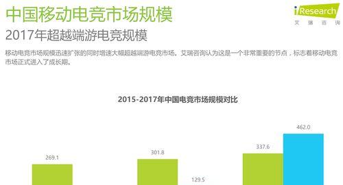 手游红日攻略大全（成为红日战神的必备指南，让你在战场上无敌！）