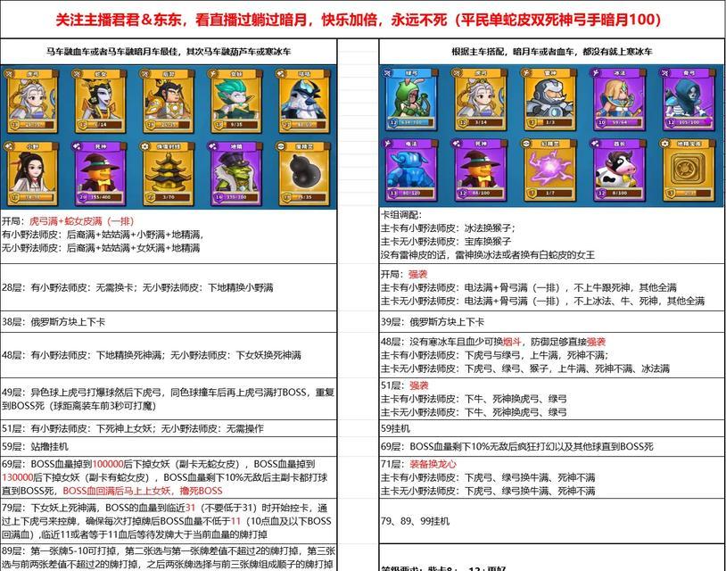桌面塔防手游攻略攻略（打造无敌防线，征服敌军塔防游戏！）