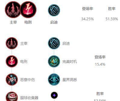 《手游乌鸦森林攻略大全》（探索乌鸦森林的秘密，成为顶级玩家！）