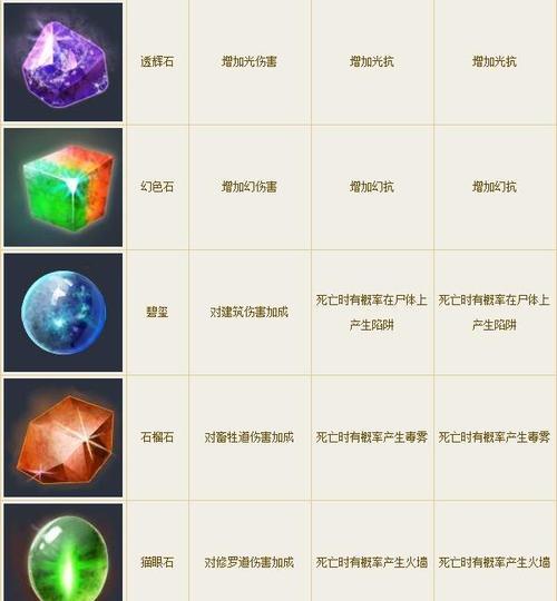 《倩女幽魂手游武魂培养攻略》（掌握武魂培养技巧，打造最强角色！）