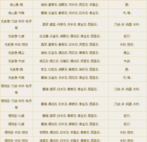 《倩女幽魂手游守财奴攻略》（以倩女幽魂手游中的守财奴玩法为主题，分享如何获得财富与资源）