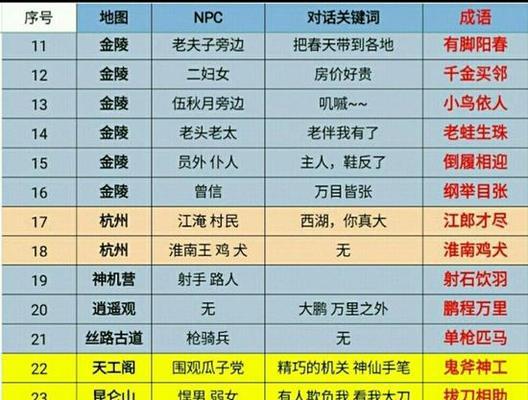 倩女幽魂手游（探寻幽冥地狱的奥秘，打通游戏极限！）