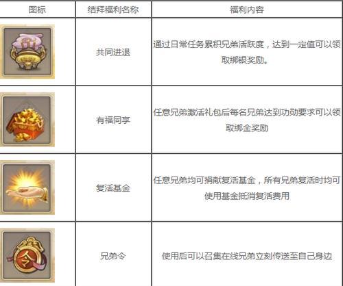 《征途手游》初始人物加点攻略（新手必看！打造最强角色的加点技巧，不容错过！）