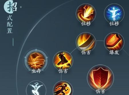 以剑网三手游刷图人物攻略（从零到英雄，一步步引领你走向巅峰！）