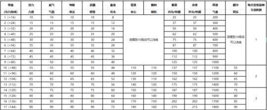 《天刀手游副本成就攻略》（剑指高分，轻松完成副本成就）