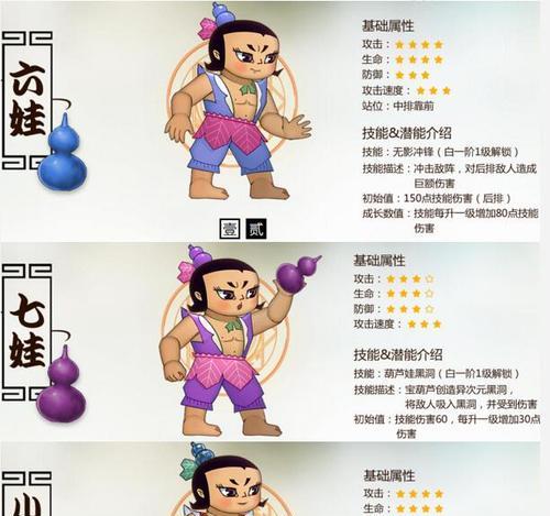 手游葫芦娃攻略（从零开始，助你成为葫芦娃的顶级指挥官！）