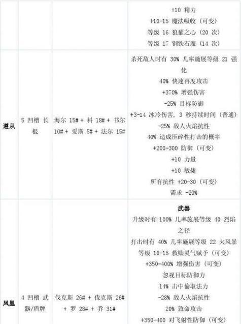 符文之语手游副本攻略（掌握副本攻略的关键，成为符文之语的终极玩家）