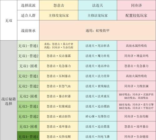 逃离鬼魂手游攻略（探索恐怖世界，解谜求生，成为逃脱专家）