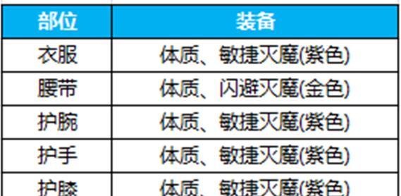蜀门手游转职攻略（打造最强角色，征战蜀门世界）