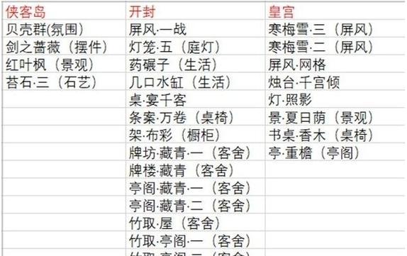 《天刀手游伙伴赠礼攻略大全》（掌握天刀手游伙伴赠礼技巧，轻松提升战力）