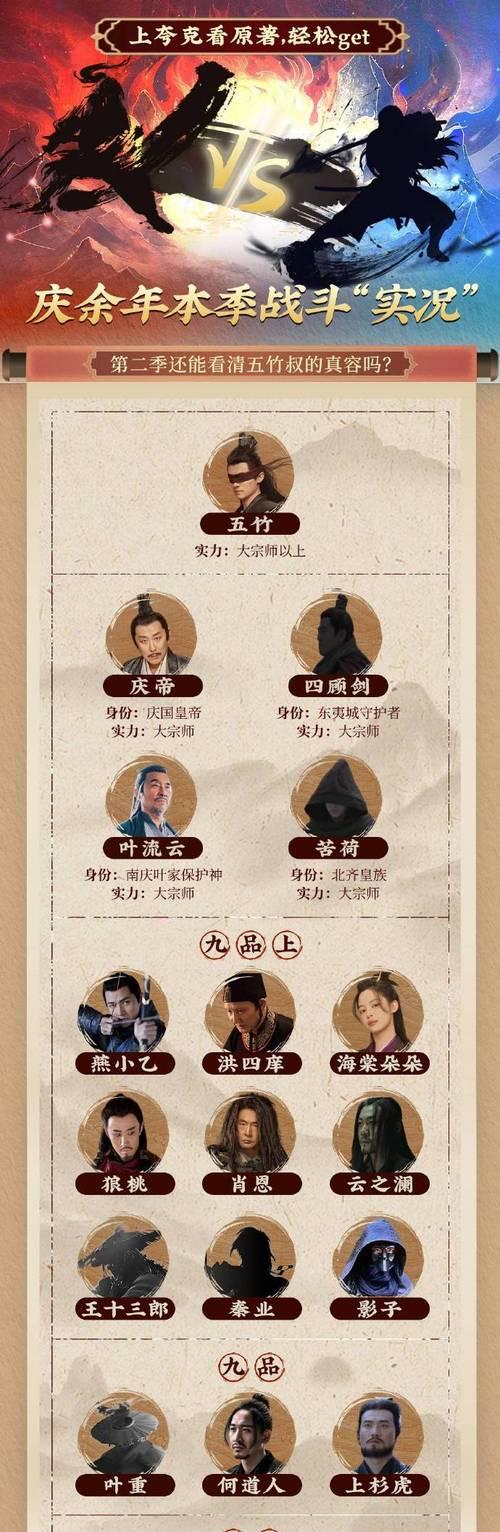 《庆余年手游关系攻略大全》（打造最强势力，升级最佳拍档！）