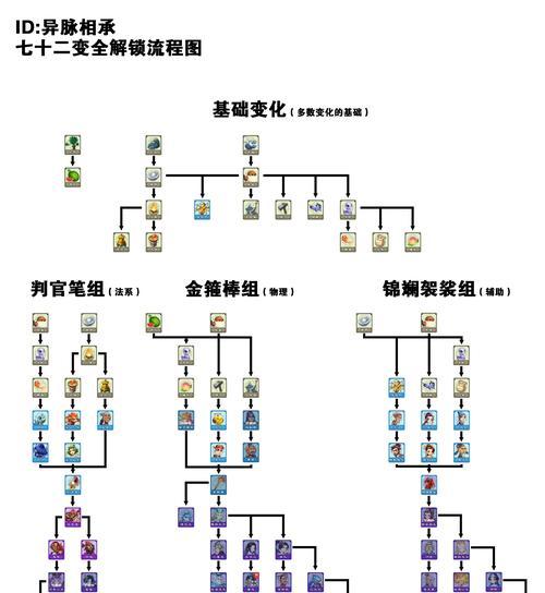 梦幻手游设计攻略（掌握关键升级技巧，制霸梦幻世界！）