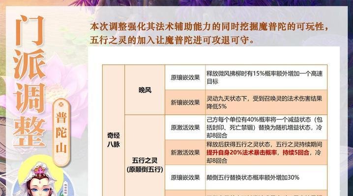 《征服花果山，夺取月宫——梦幻手游攻略大揭秘》