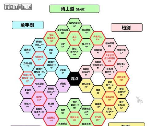 以勇者斗恶龙手游魔法师攻略（解锁技能，掌握战斗节奏，成为最强魔法师！）