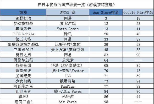 马里奥手游地下城通关攻略（夺回公主，解锁秘密宝藏，成为地下城冠军！）