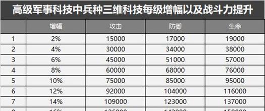 红警手游兵种攻略（红警手游兵种攻略详解，助你成为制霸战场的高手！）
