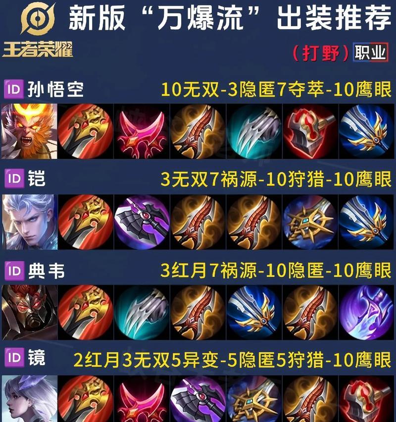 《以凯教学通用铭文出装攻略》（全方位解析凯的最佳铭文和出装选择，让你成为凯的王者！）