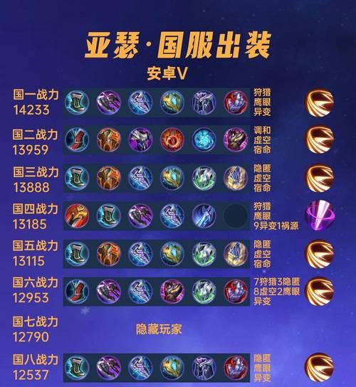 端游亚索出装新手攻略（掌握新版本出装，成为无敌剑豪）