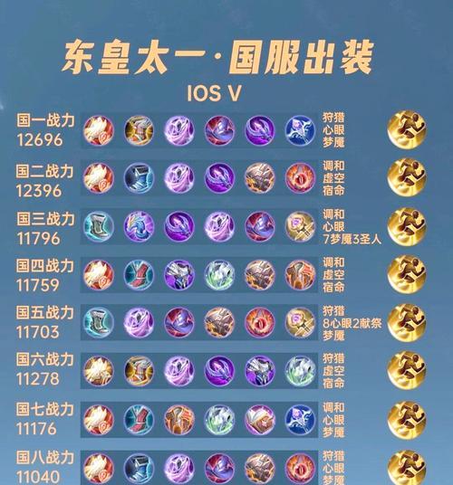 皇子辅助出装攻略（掌握皇子辅助的攻略，享受团队胜利的喜悦！）