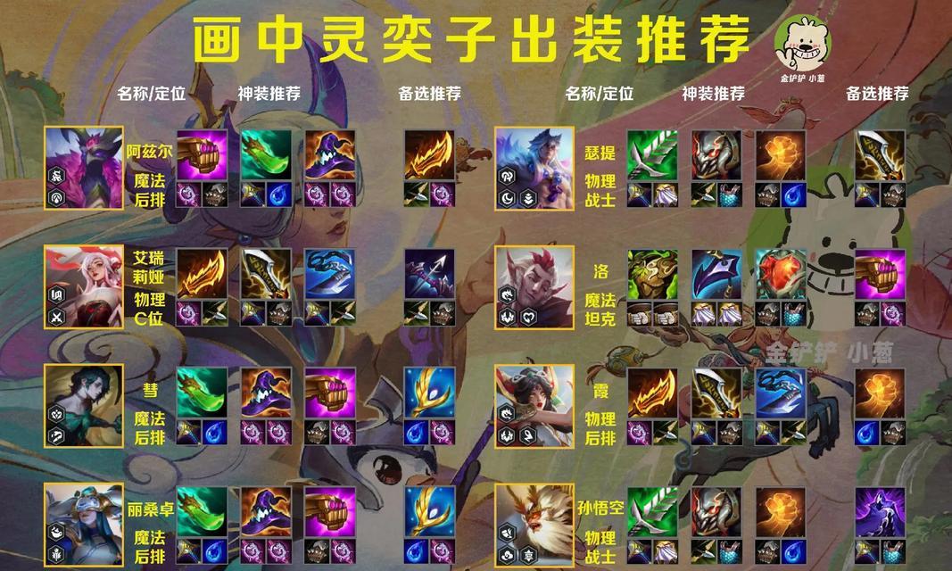 推塔利器——咬金铭文出装攻略（打造无敌防御，狂掷铁球攻城略地）
