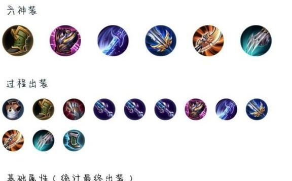 王者智障出装攻略大全（带你了解王者荣耀中智障英雄的合适装备搭配）